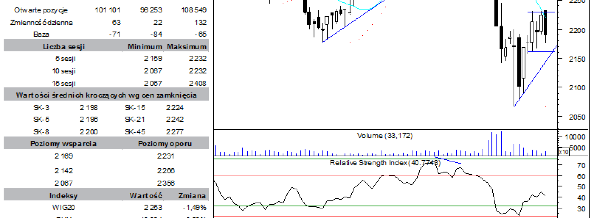 BPH: raport futures