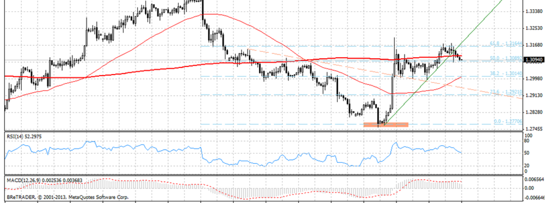 EUR/USD: Dolar amerykański po wystąpieniu szefa FED odrabia straty