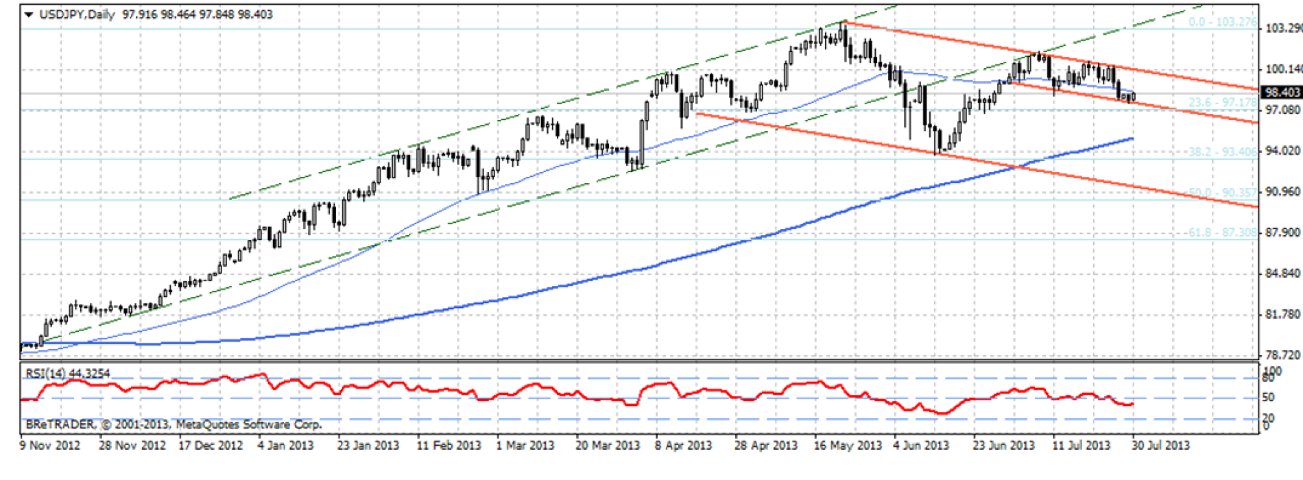 Analiza poranna Forex: USD/JPY