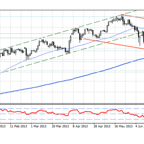 Analiza poranna Forex: USD/JPY