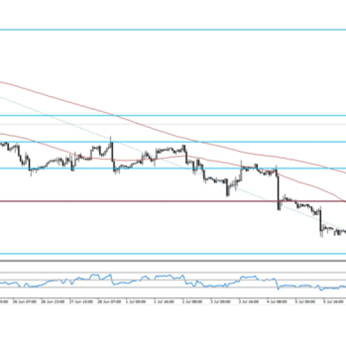 Analiza poranna Forex: EUR/USD