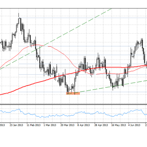 Analiza poranna Forex: EUR/USD