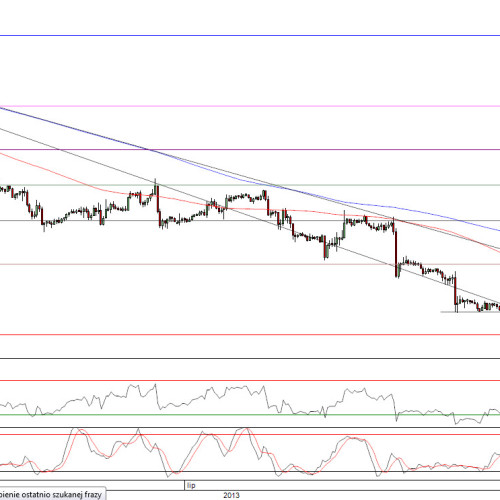 Raport poranny Forex