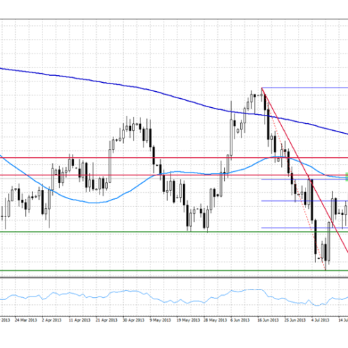 Analiza poranna Forex: GBP/USD