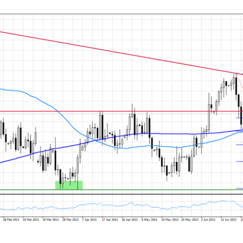 Analiza poranna Forex: EUR/USD