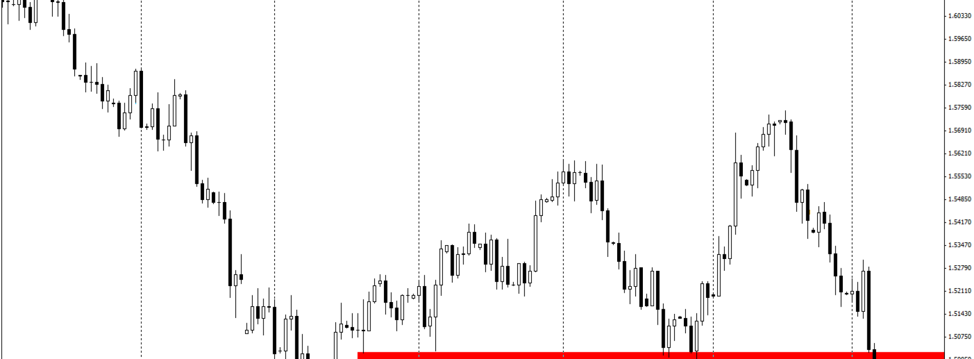 GBP/USD: sytuacja techniczna