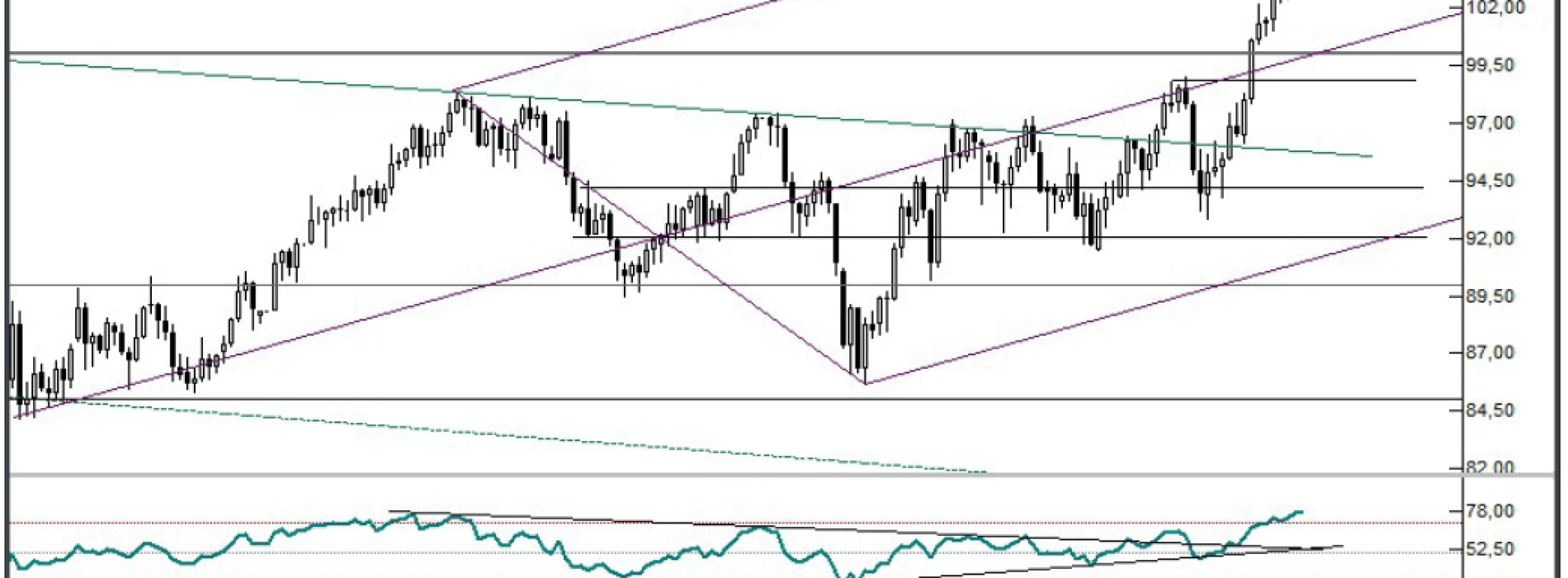 Analiza Forex: Ropa