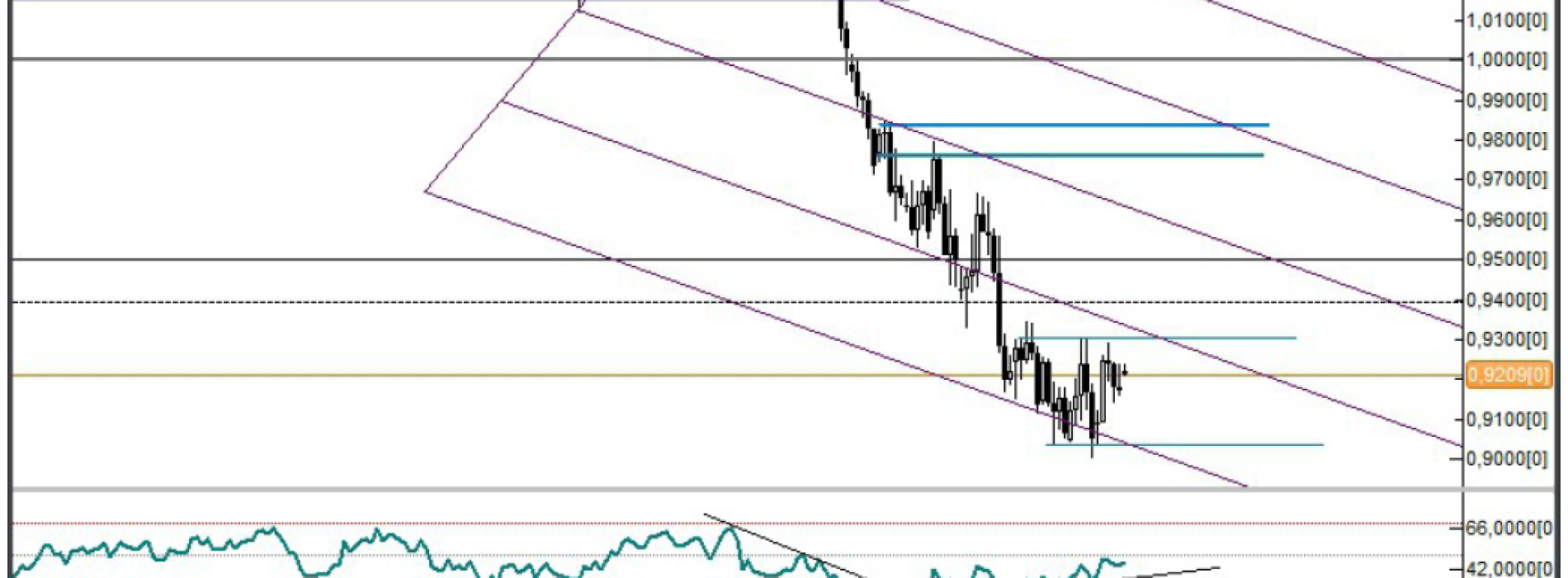 Raport walutowy: AUD/USD