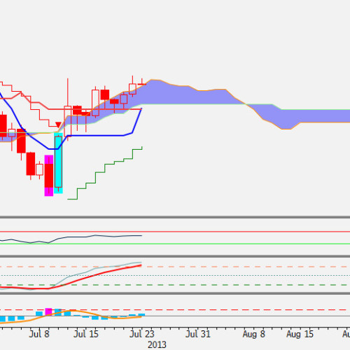 Raport poranny Forex