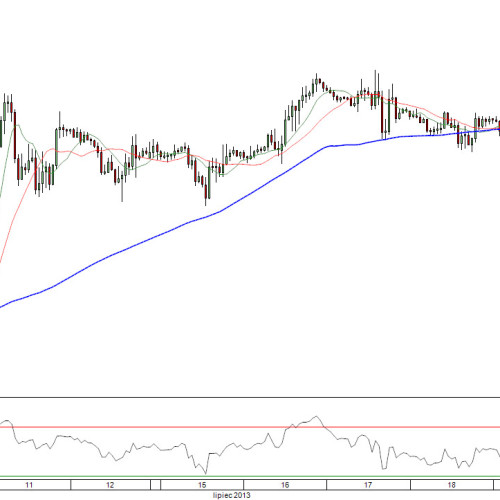 Raport poranny Forex