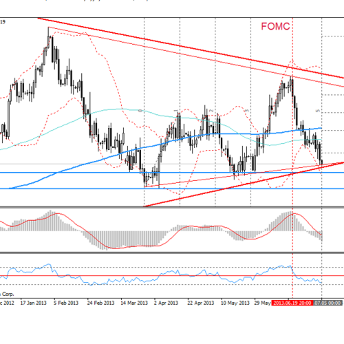 Analiza poranna Forex: EUR/USD