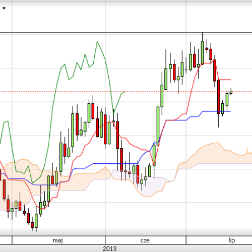 Puls rynku: USD/CAD