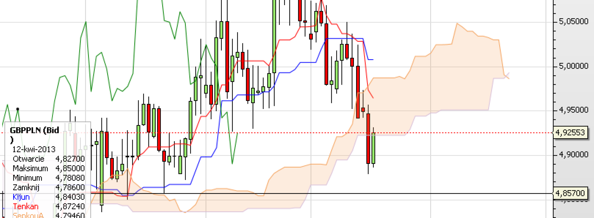 Puls rynku: GBP/PLN