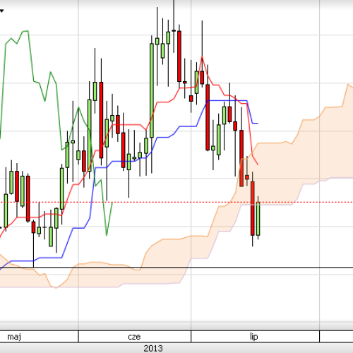 Puls rynku: GBP/PLN