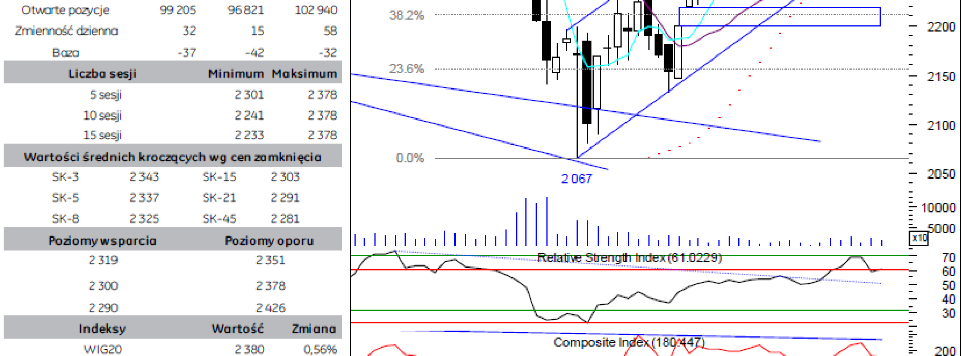 BPH: raport futures