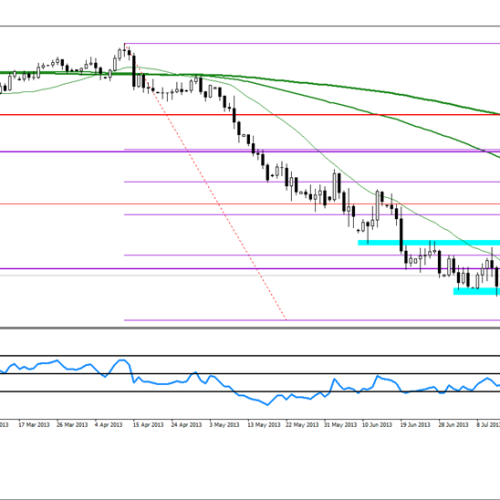 Analiza poranna Forex: EUR/USD