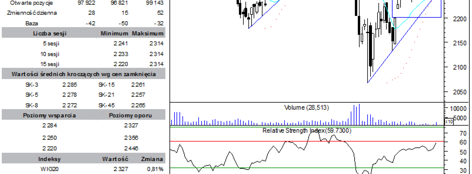 BPH: raport futures