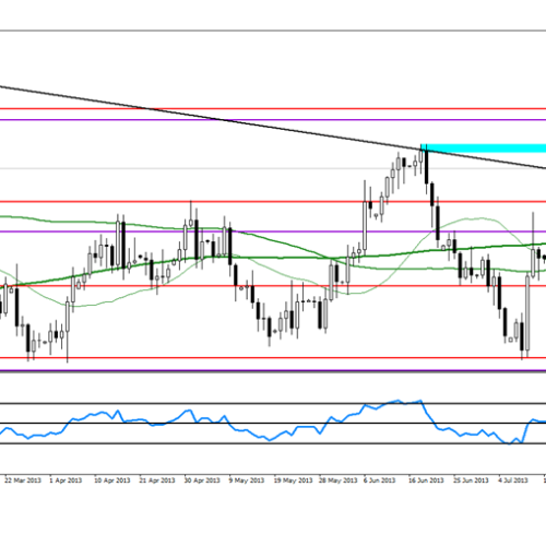 Analiza poranna Forex: EUR/USD