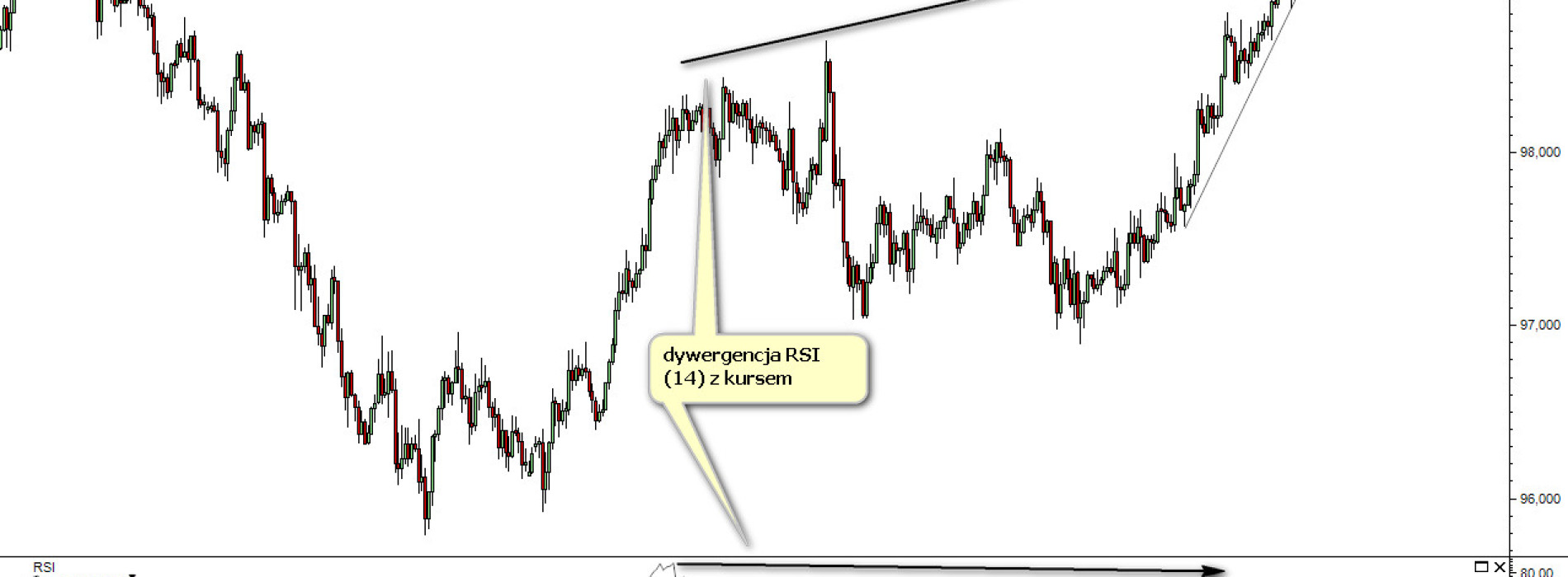 USD/JPY: na stromej linii trendu