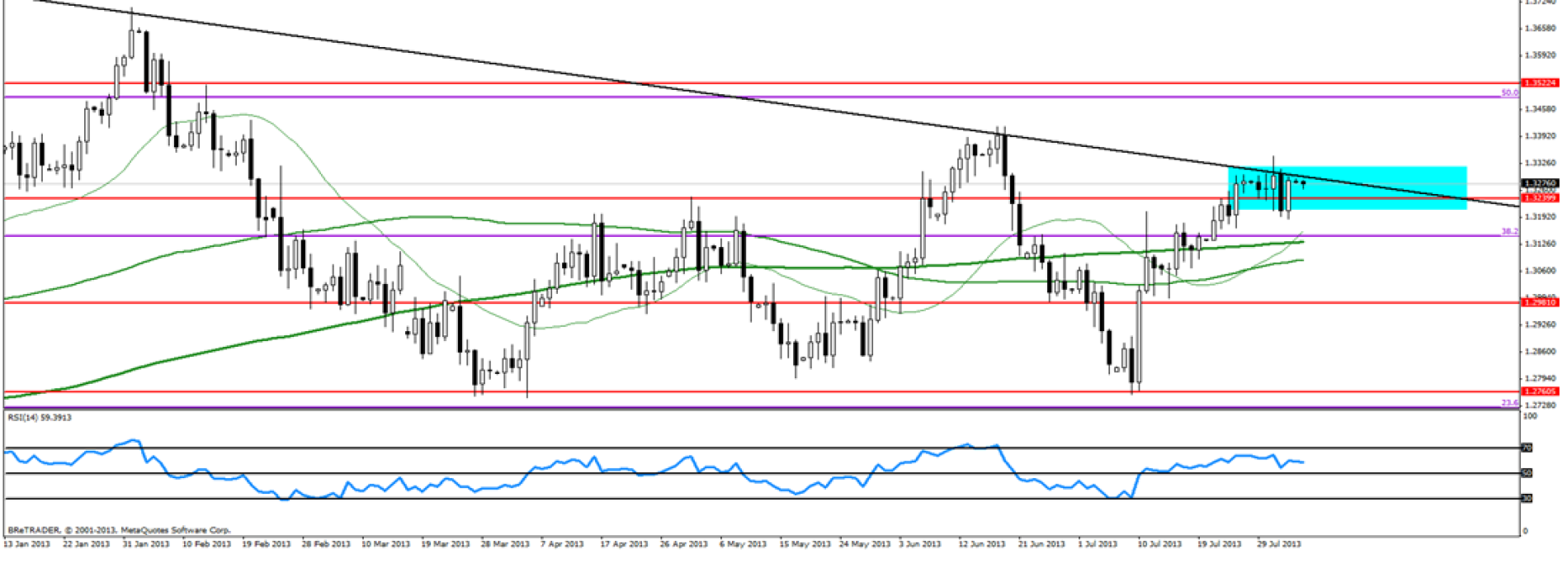 Analiza poranna Forex: EUR/USD