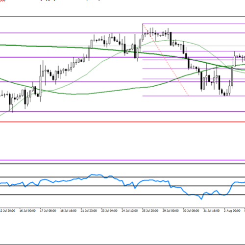 Analiza poranna Forex: GBP/USD