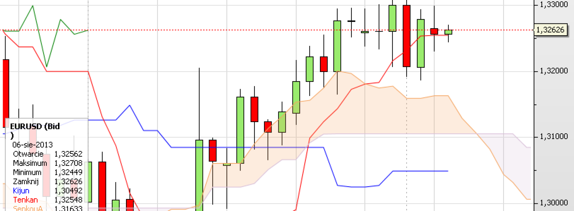 Puls rynku: EUR/USD