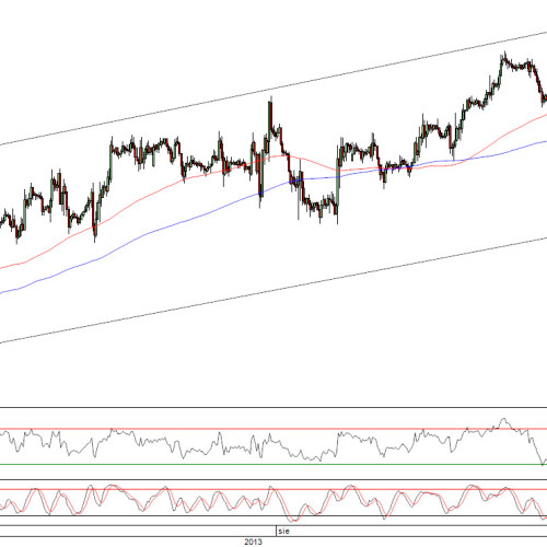 Raport poranny Forex