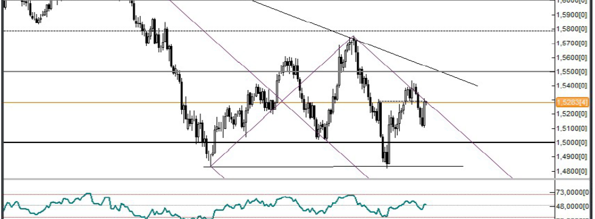 Analiza Forex: GBP/USD