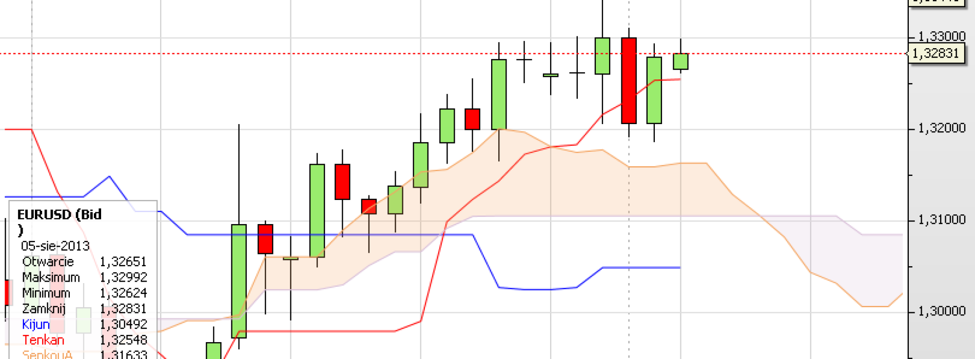 Puls rynku: EUR/USD