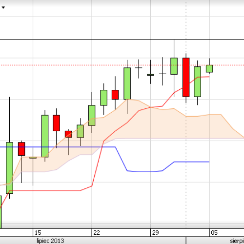 Puls rynku: EUR/USD