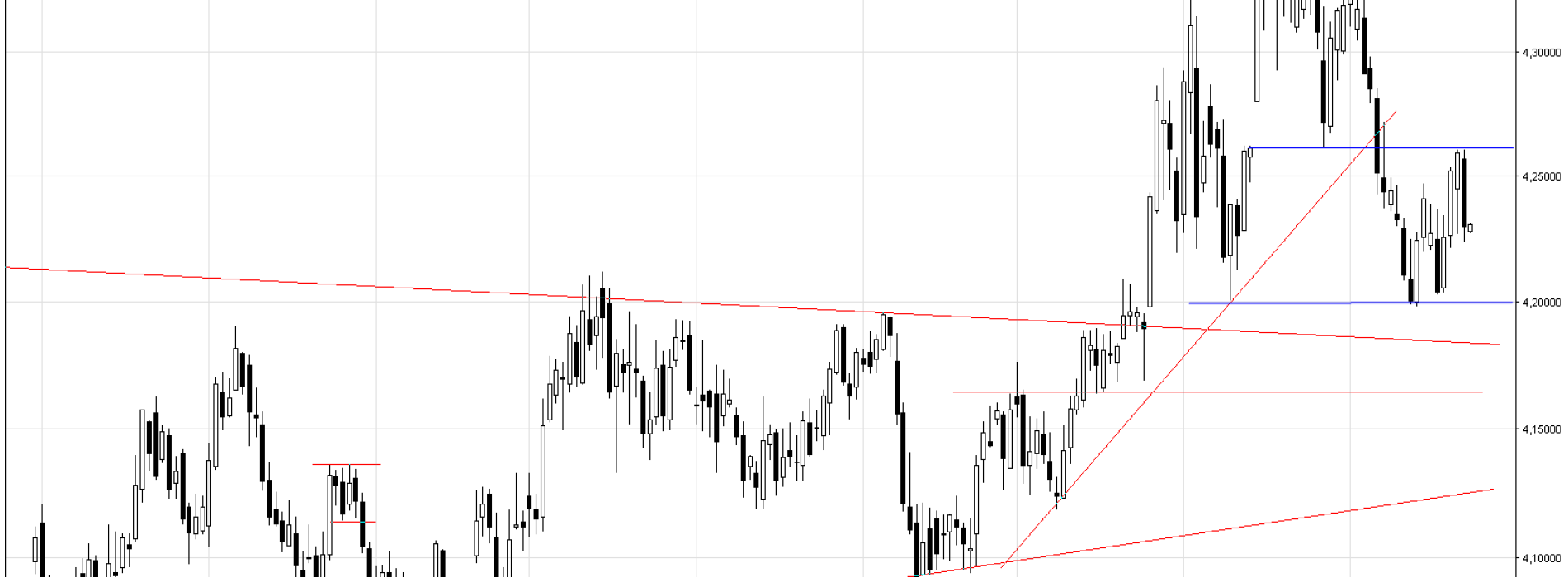 EUR/PLN: sytuacja techniczna