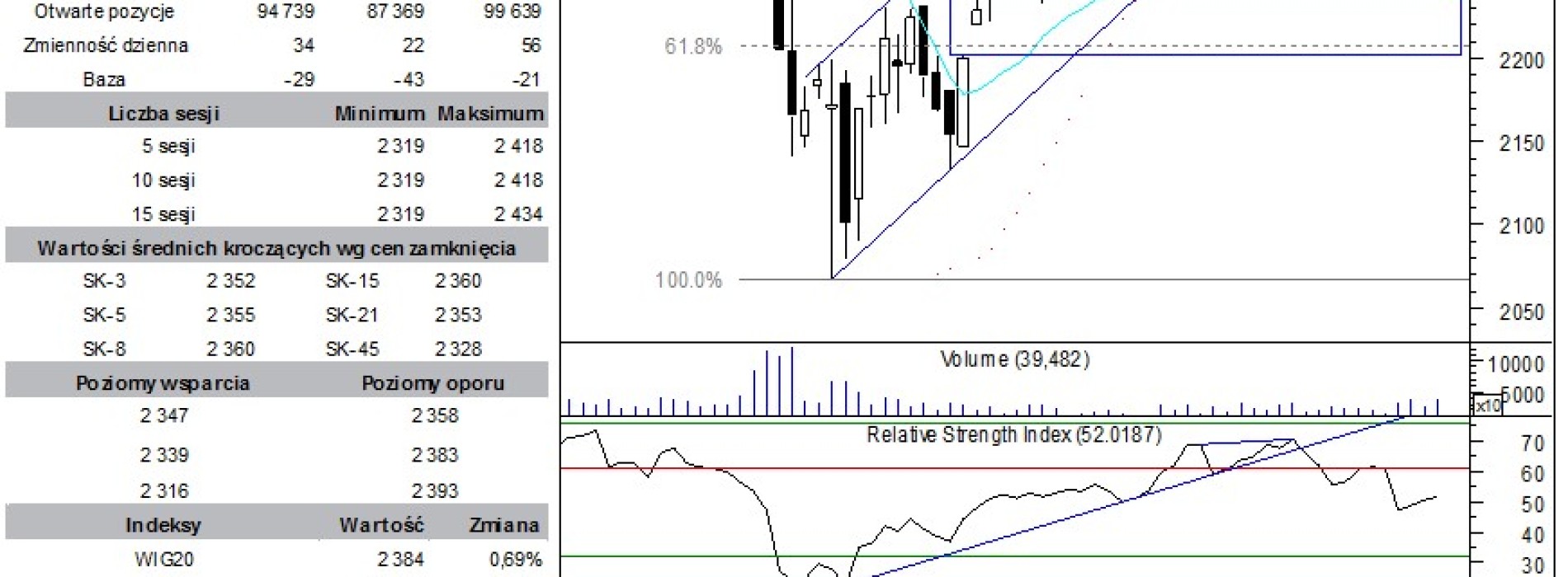 BPH: raport futures