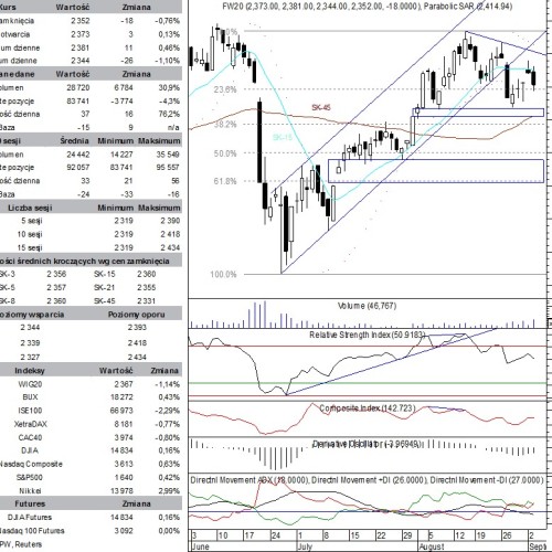 BPH: raport futures