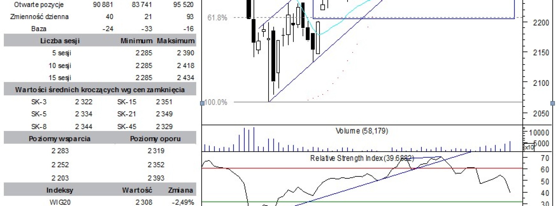 BPH: raport futures