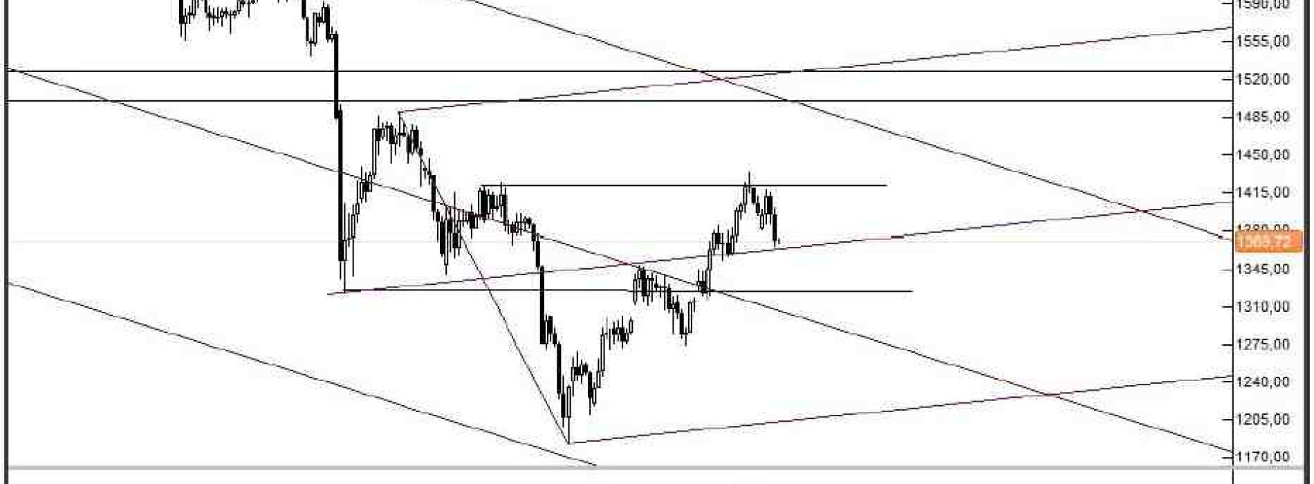 Analiza Forex: XAU/USD