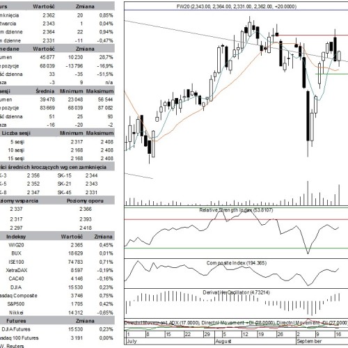 BPH: raport futures