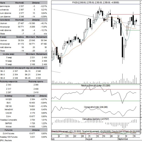 BPH: raport futures