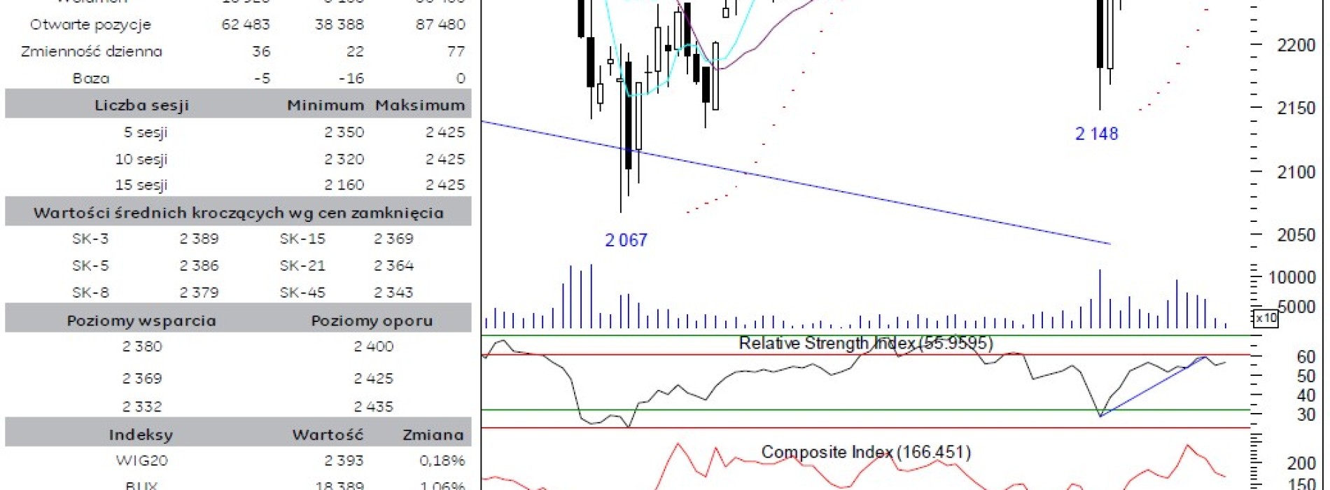 BPH: raport futures