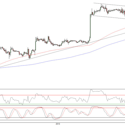 Raport poranny Forex