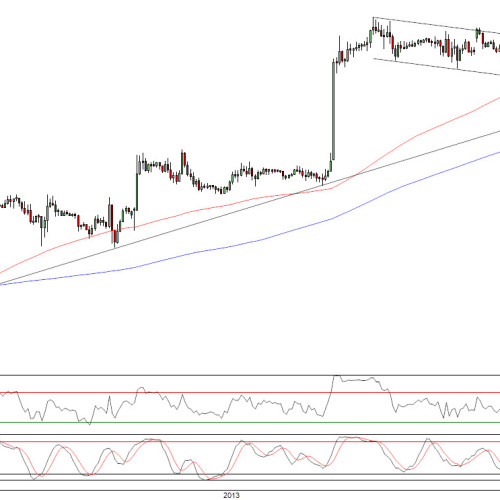 Raport poranny Forex