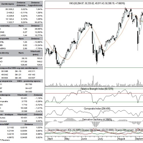 BPH: raport rynek akcji