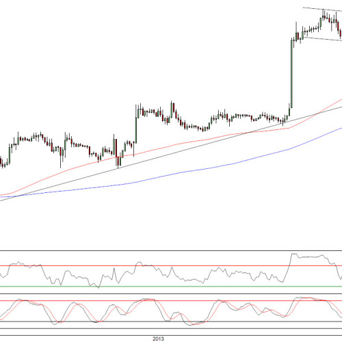 Raport poranny Forex