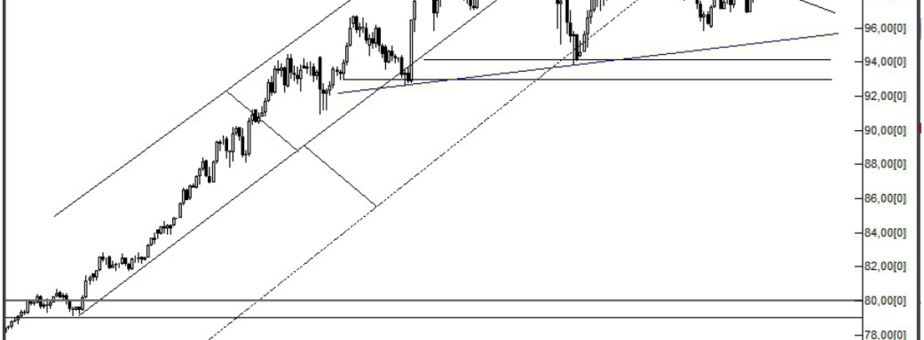 Analiza Forex: USD/JPY