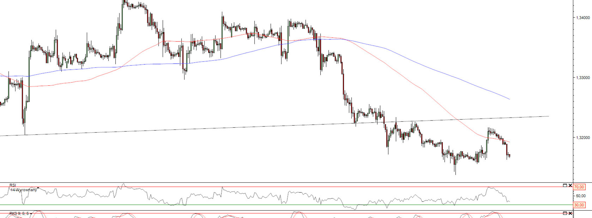 Raport poranny Forex