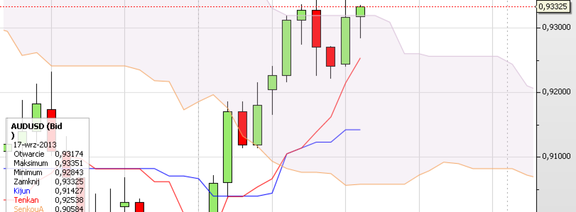 Puls rynku: AUD/USD