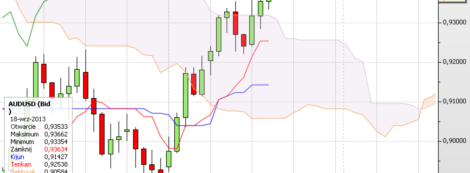 Puls rynku: AUD/USD