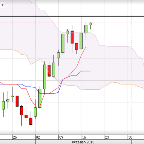 Puls rynku: AUD/USD