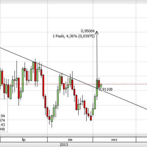 Puls rynku: AUD/USD