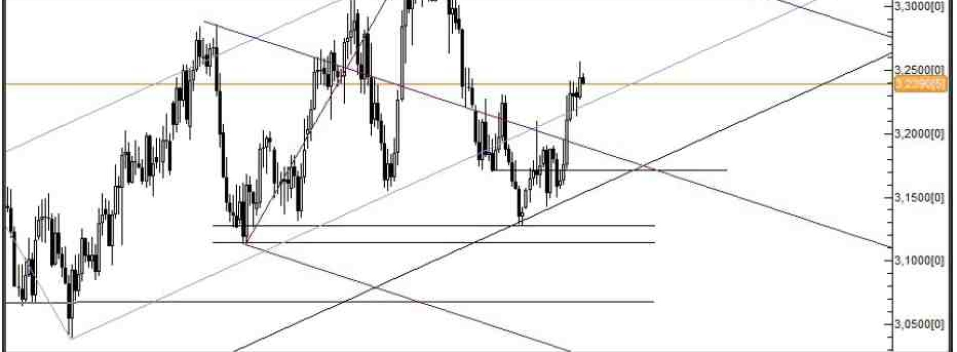 Analiza Forex: USD/PLN