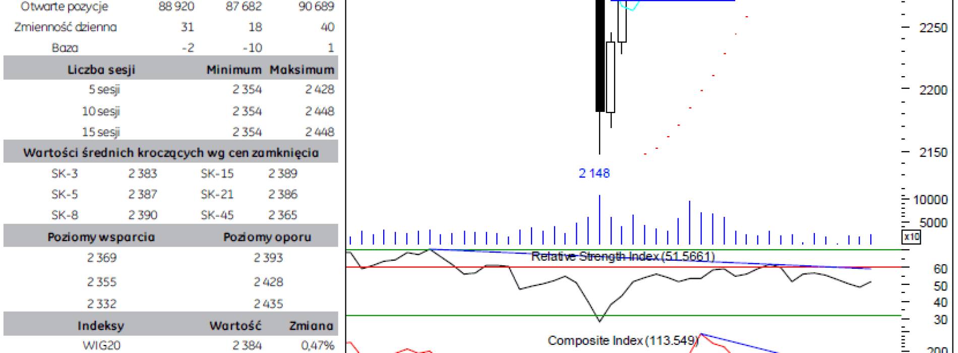 BPH: raport futures